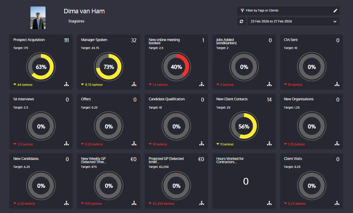 Dashboard met stagevoortgang